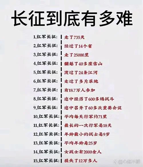 长征的历史_1