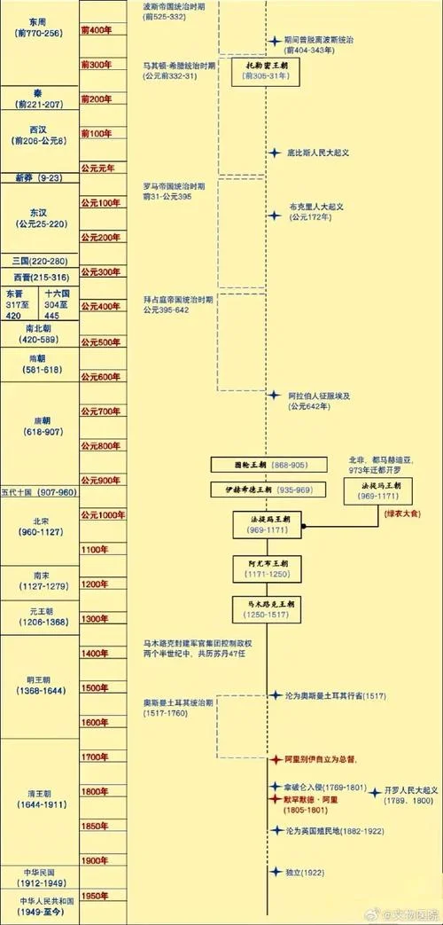 历史比较方法-历史比较方法