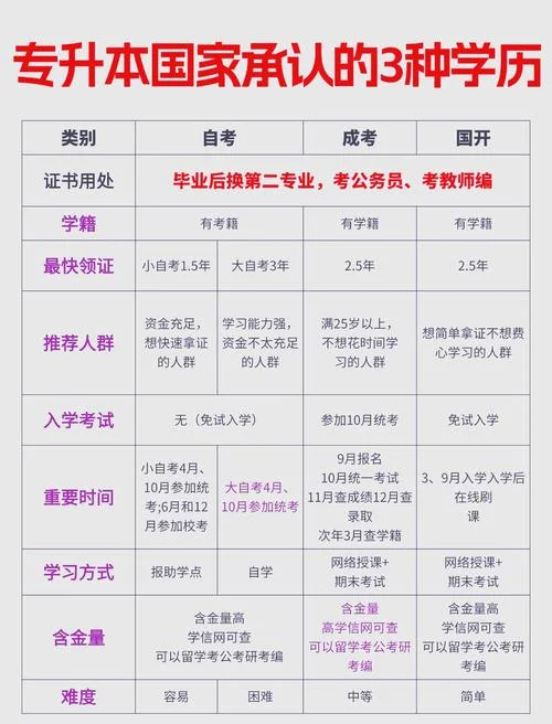 成人专升本报名机构_1