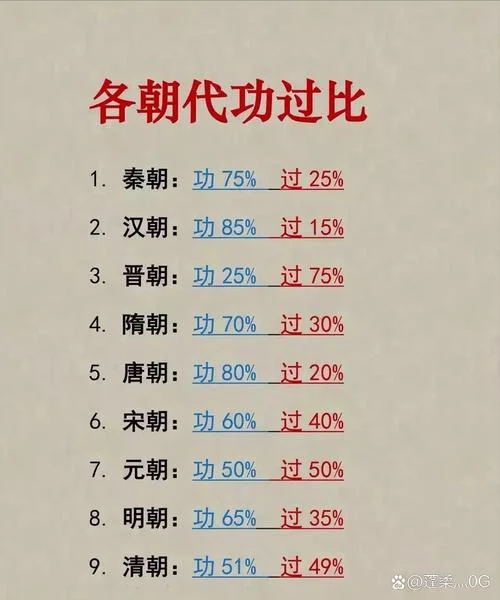 明朝多少年历史演变-明朝历史演变