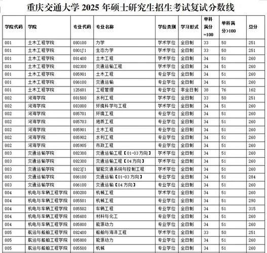 重庆艺考编导分数线_2