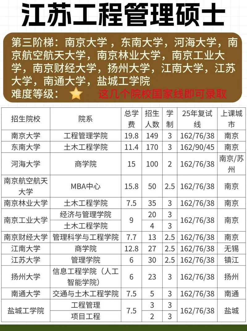 工程管理考研学校排行_2