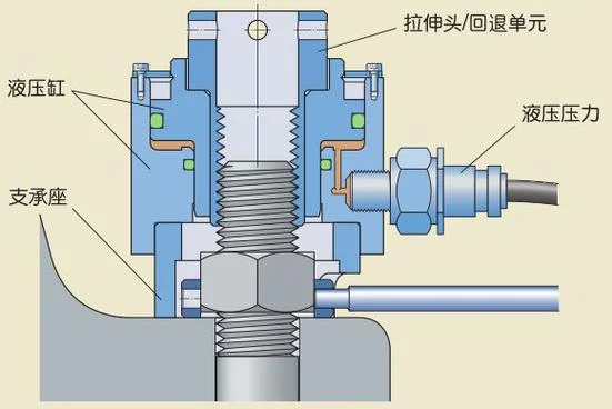 油压机拉伸器原理_2