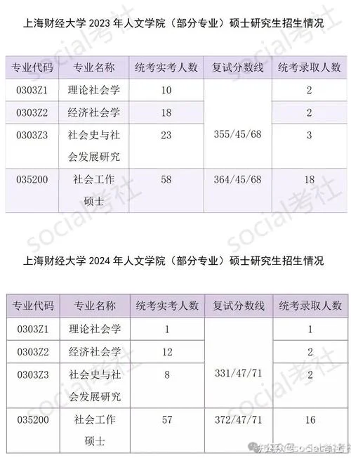 社会学考研学校排名_1