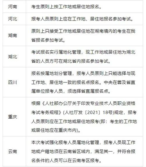 研究生报考一建条件-