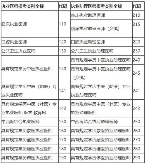 重庆执业医师报考资格_2