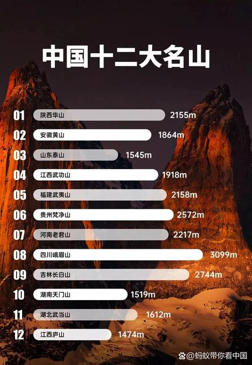 黄山旅游历史业绩-黄山旅游历年业绩