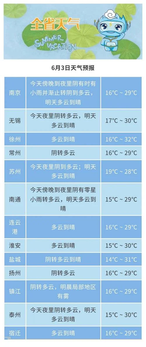 南京历史天气11月天气_1
