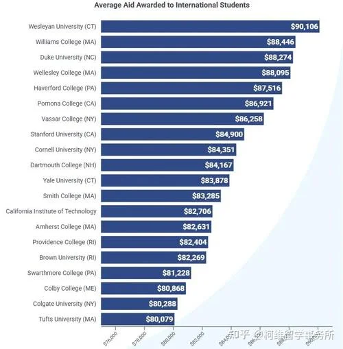 美国一级大学奖学金多少_1