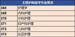 中级主管护师报考时间-中级主管护师报考时间