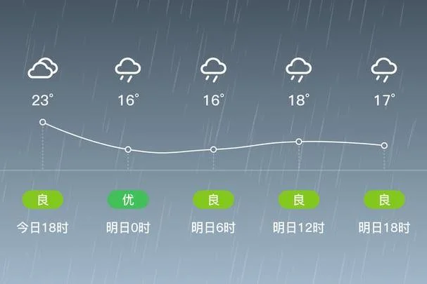 河南洛阳历史天气查询-洛阳历史天气