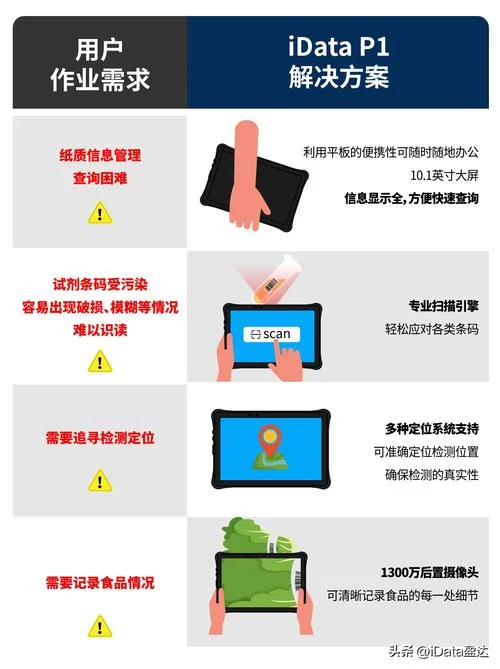 公司新系统上线感悟_1