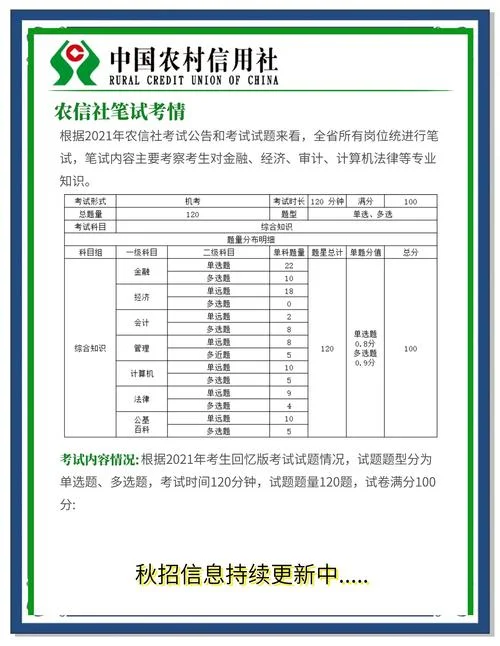 农信社笔试成绩什么时候出_1