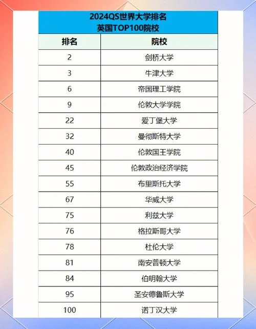 英国有哪些大学排名榜-英国大学排名榜前十