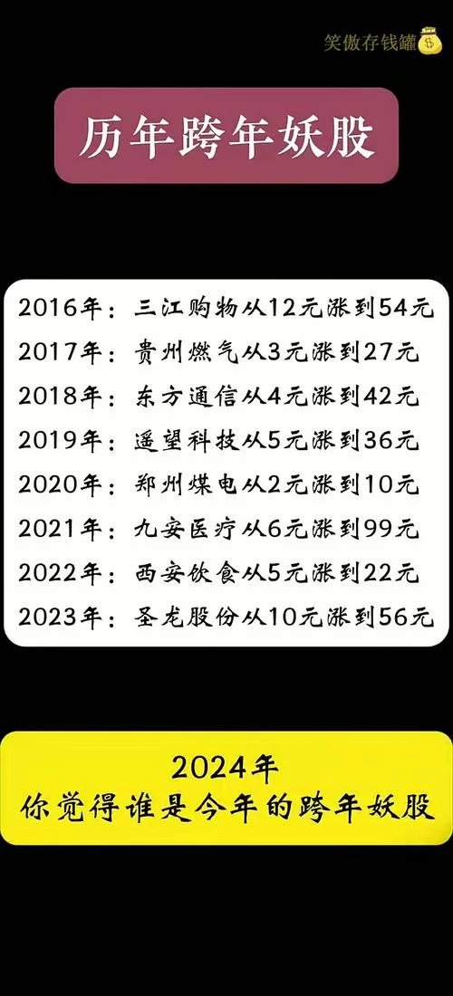 历史连板妖股名单-历年连板妖股汇总