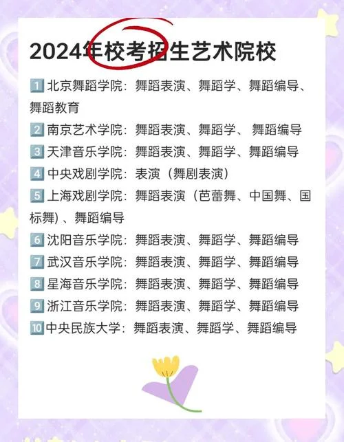 长春十大艺考培训机构排名_2