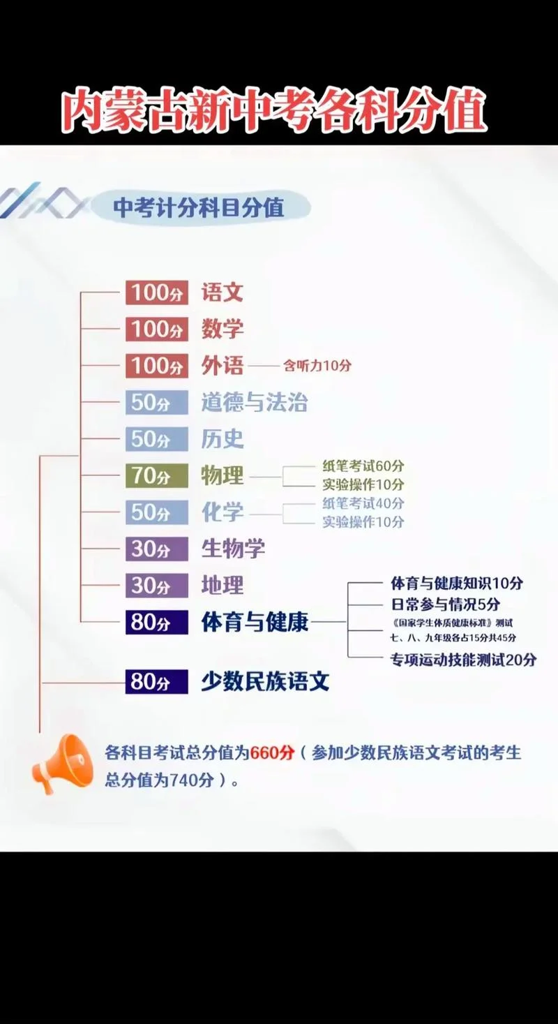 赤峰市中考信息网成绩-赤峰市中考成绩发布