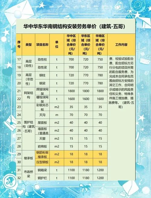 安徽劳务公司资质费用_2