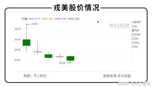 如何查前一交易日市值-查前日市值
