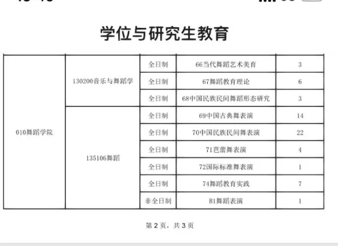 艺术类考研有哪些大学_1