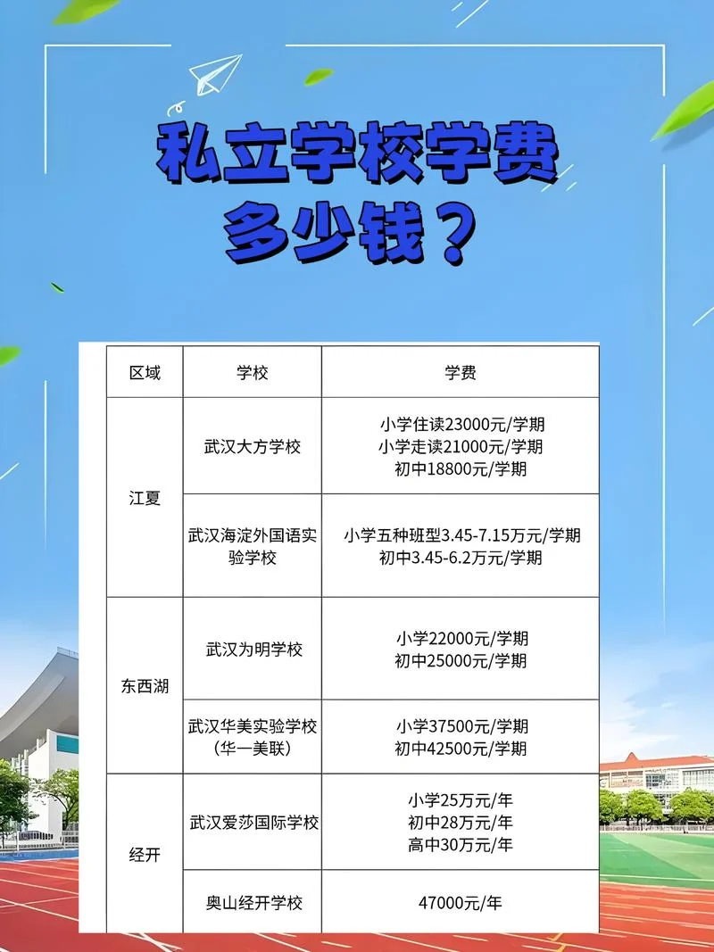 世界外国语中学国际部学费-国际部学费