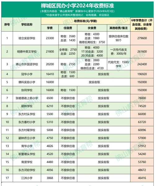佛山南海实验中学学费_2