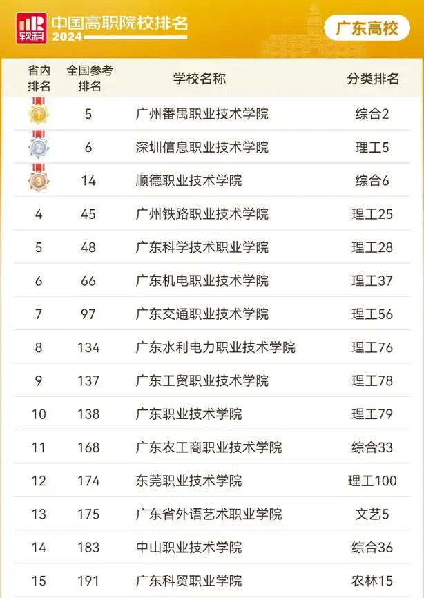 东莞公办职业学校排名前十名-东莞公办职校前十