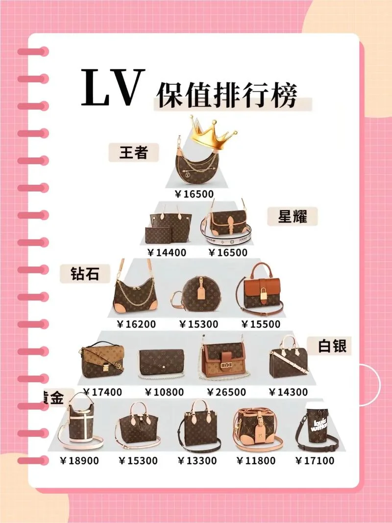 国产十大女包品牌排行榜-国产十大女包品牌排行