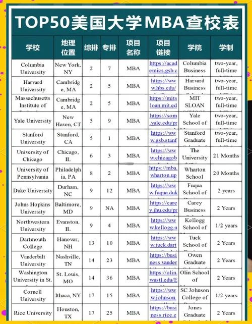 2017年mba成绩-2017 年 MBA 成绩