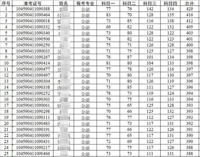 2018郑州大学研究生报考条件_1