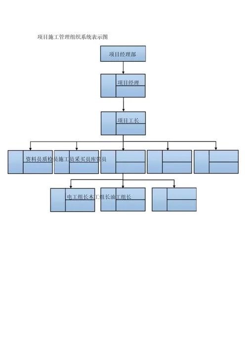 项目管理系统架构图_1