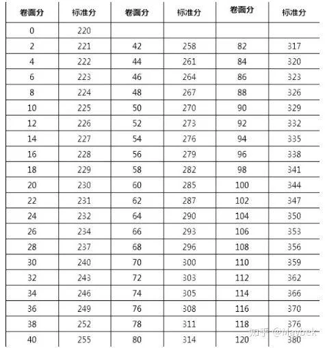 护士考试成绩分数线_2