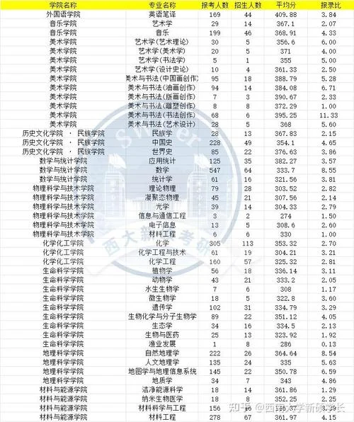 西南大学初试考研分数线-西南大学考研初试线