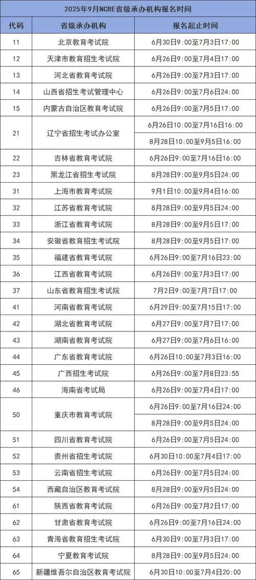 网络教育统考报名费_2