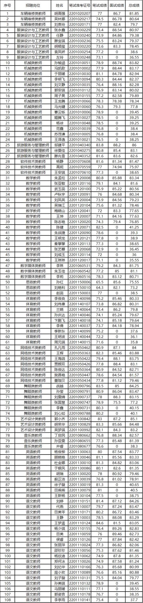 阳江政府网成绩_1