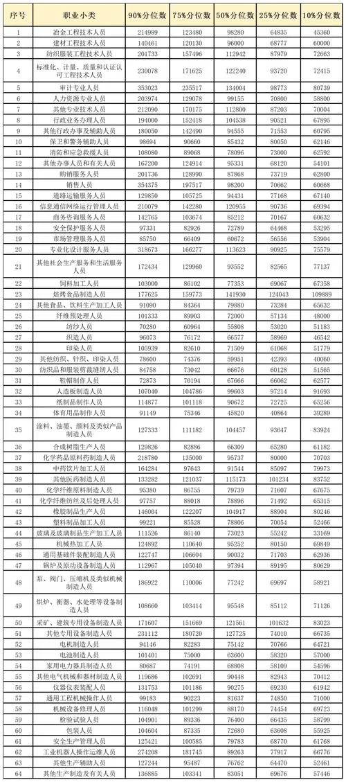 二建加监理工程师工资_1