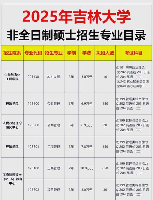 吉林大学研究生招生网官网-吉林大学研究生招生网