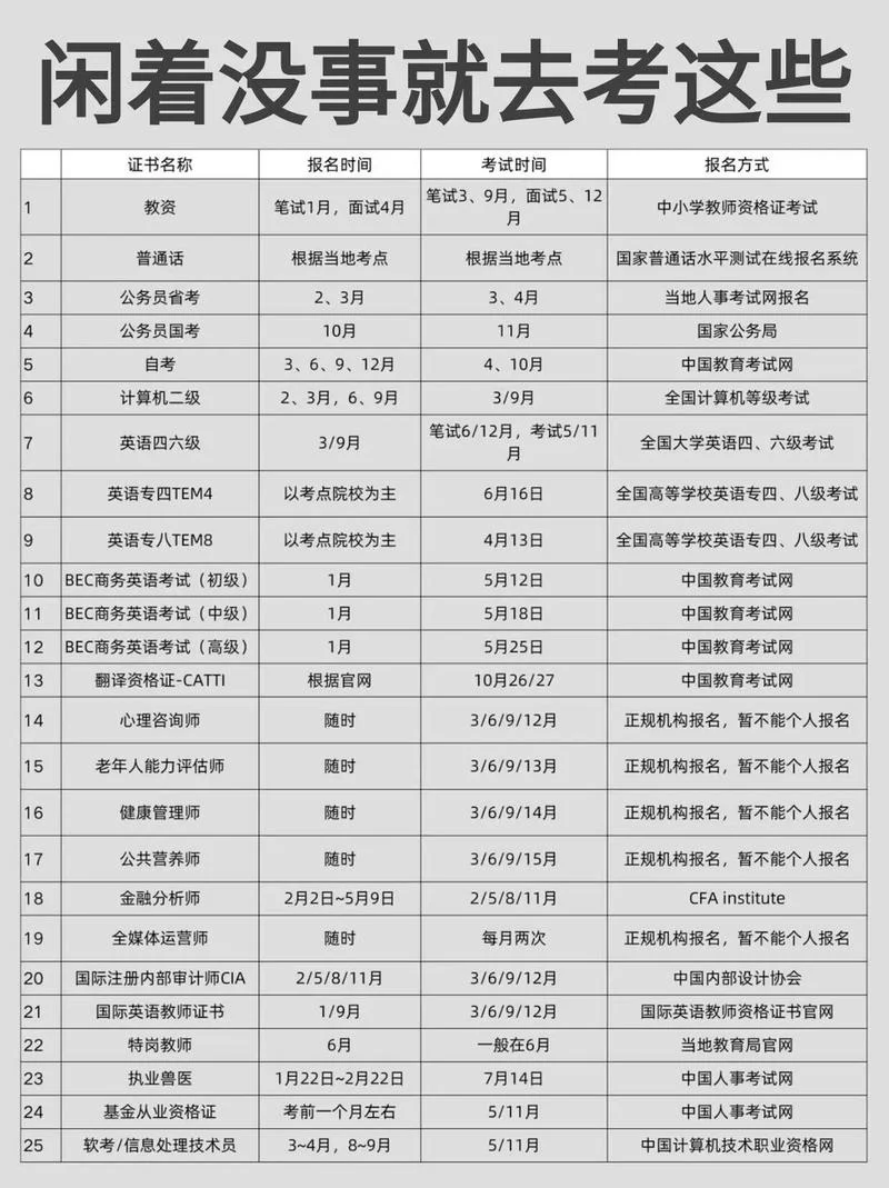 数据库证书oca报考时间_1