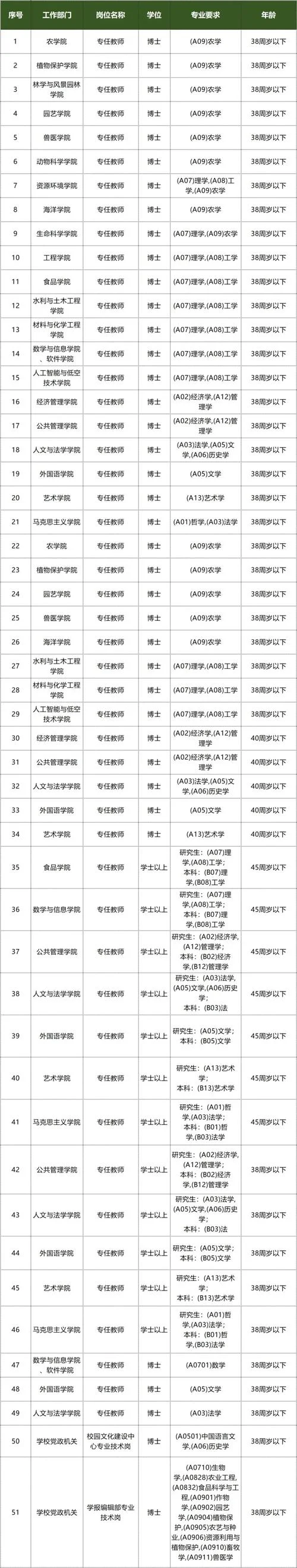 华南农业大学22考研群_1