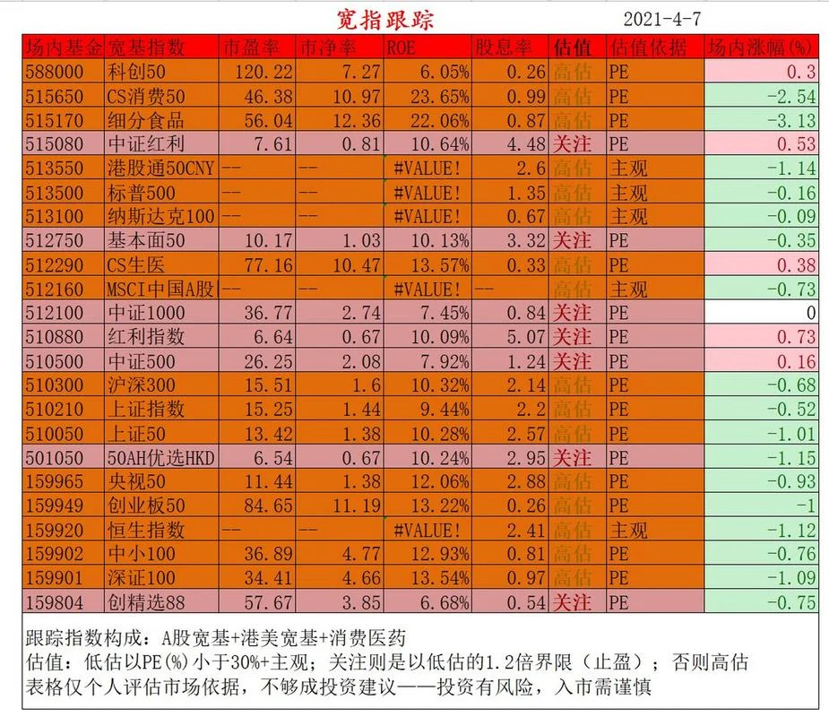 恒生指数市盈率如何查_2