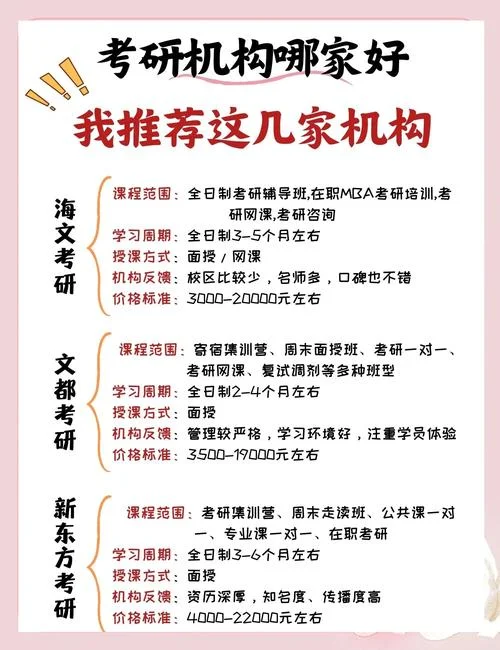 考研辅导哪家强-考研辅导选哪家
