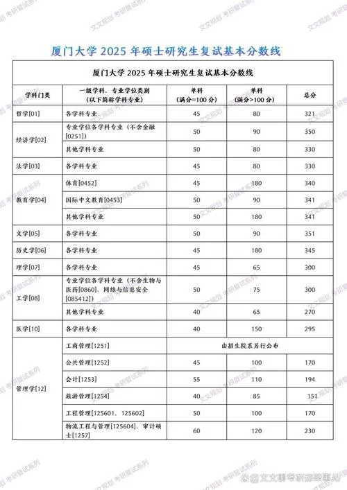 厦门大学英语考研难度_2