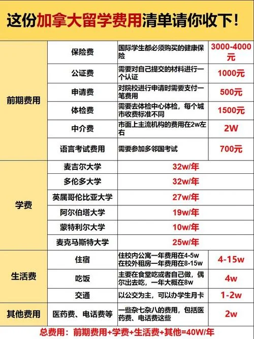 出国留学多少钱报名_2