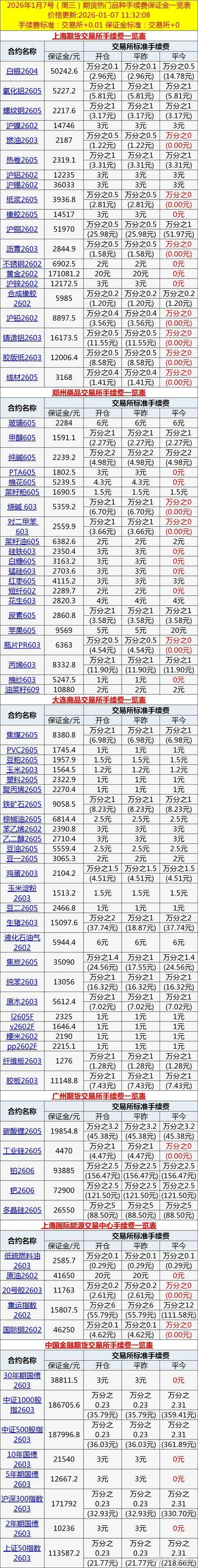 西南期货如何查手续费_1