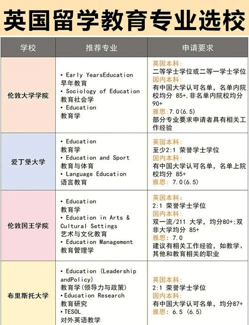 英国大学教育学_1