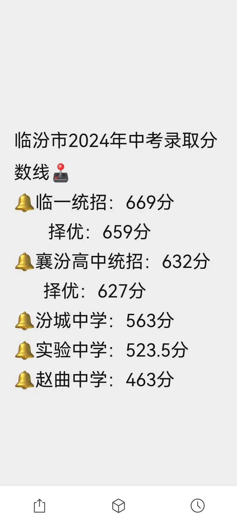 临汾市中考成绩查询-临汾中考成绩查询