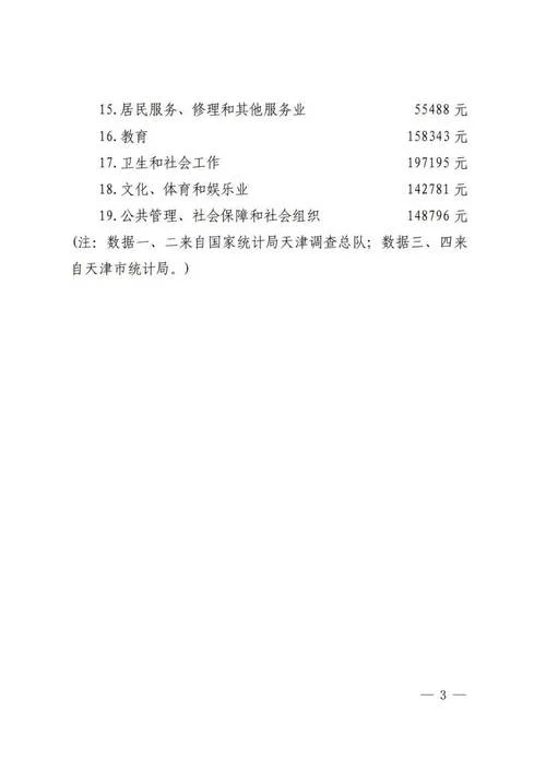 天津资格证书查询-天津资格证书查询