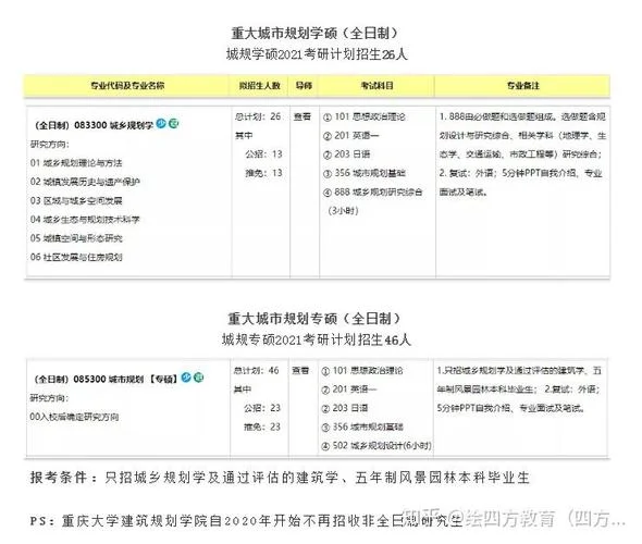 2021重大考研-2021 考研重大