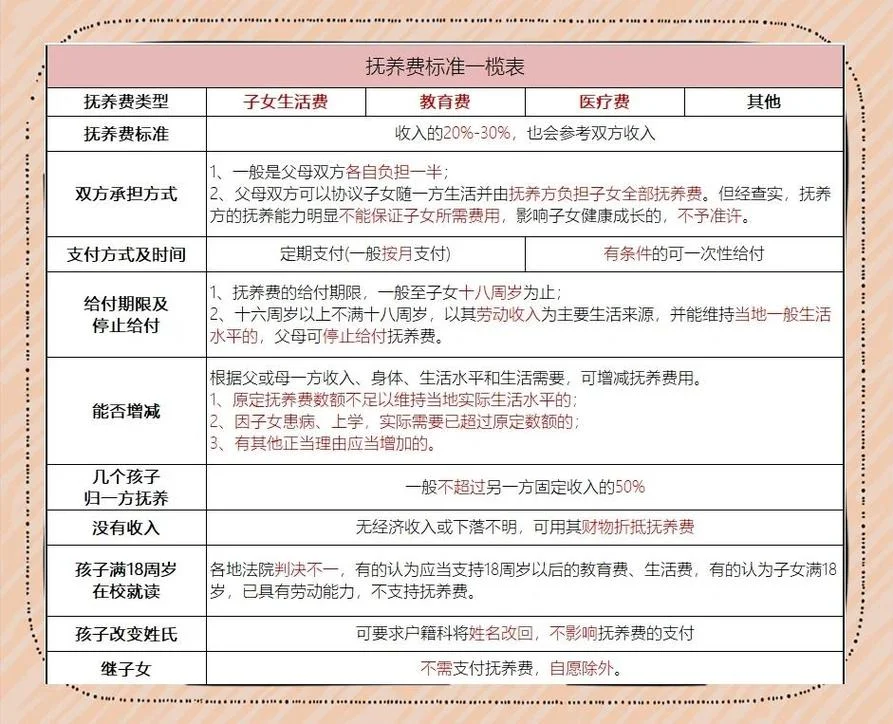 离婚赡养费是什么意思_2