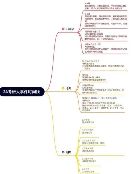 考研时间线文学_1